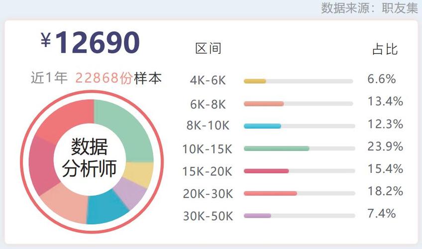 大数据分析工资,大数据分析月薪-第3张图片-华田资讯 大数据分析工资,大数据分析月薪-第3张图片-华田资讯