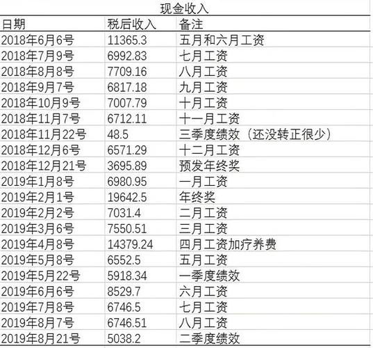 大数据分析工资,大数据分析月薪-第5张图片-华田资讯 大数据分析工资,大数据分析月薪-第5张图片-华田资讯