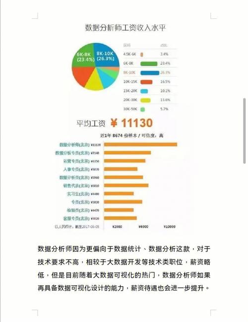大数据分析工资,大数据分析月薪-第7张图片-华田资讯 大数据分析工资,大数据分析月薪-第7张图片-华田资讯