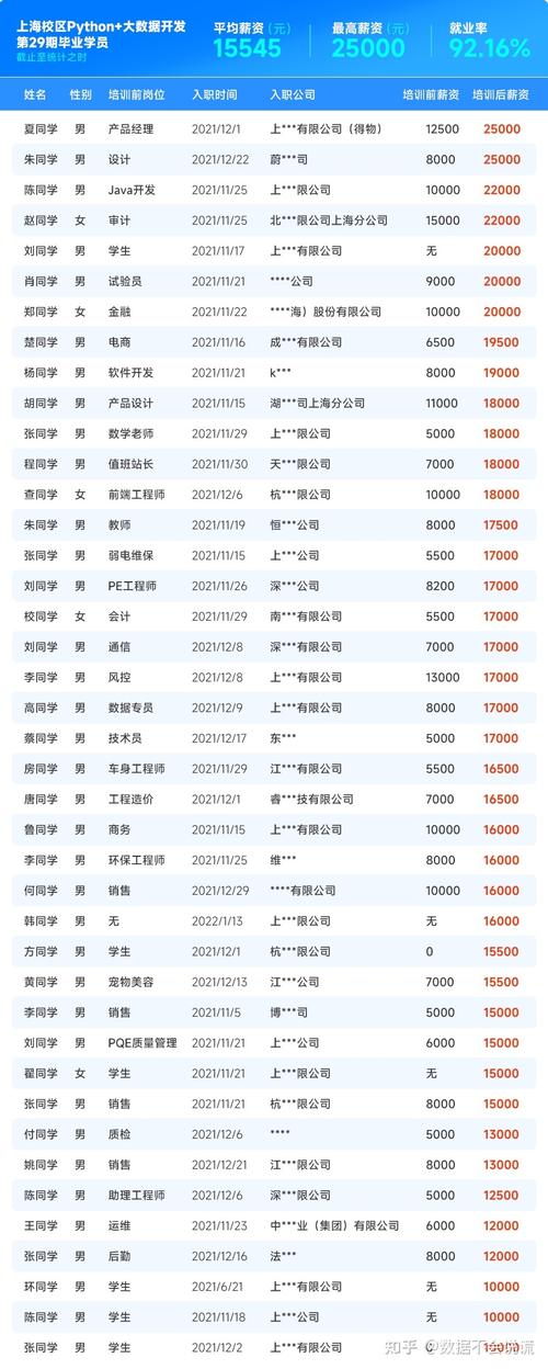 大数据分析工资,大数据分析月薪-第8张图片-华田资讯 大数据分析工资,大数据分析月薪-第8张图片-华田资讯