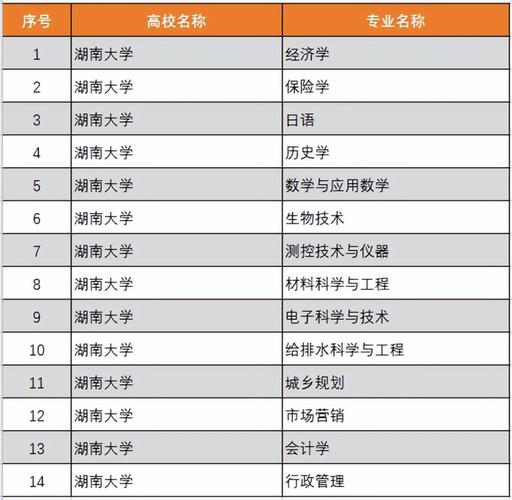 中科大大数据学院,中科大大数据学院排名-第2张图片-华田资讯 中科大大数据学院,中科大大数据学院排名-第2张图片-华田资讯