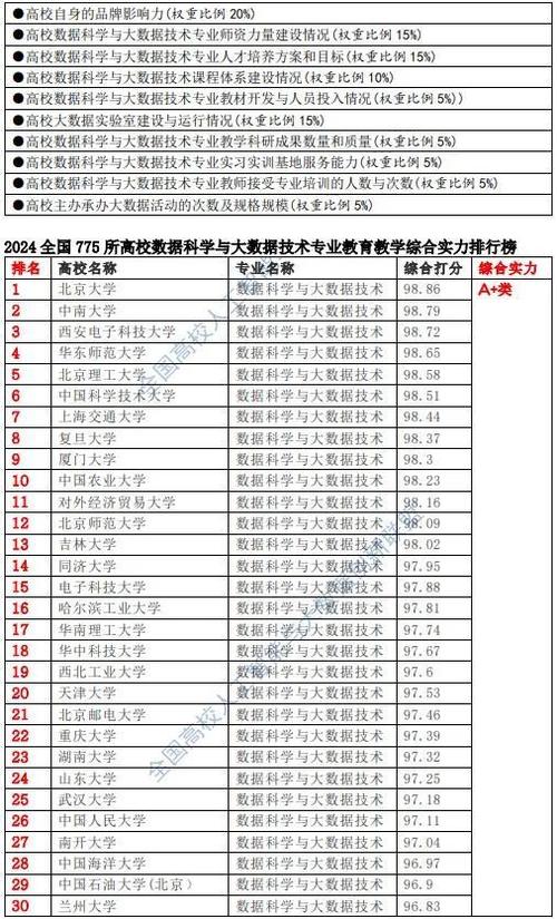 中科大大数据学院,中科大大数据学院排名-第5张图片-华田资讯 中科大大数据学院,中科大大数据学院排名-第5张图片-华田资讯