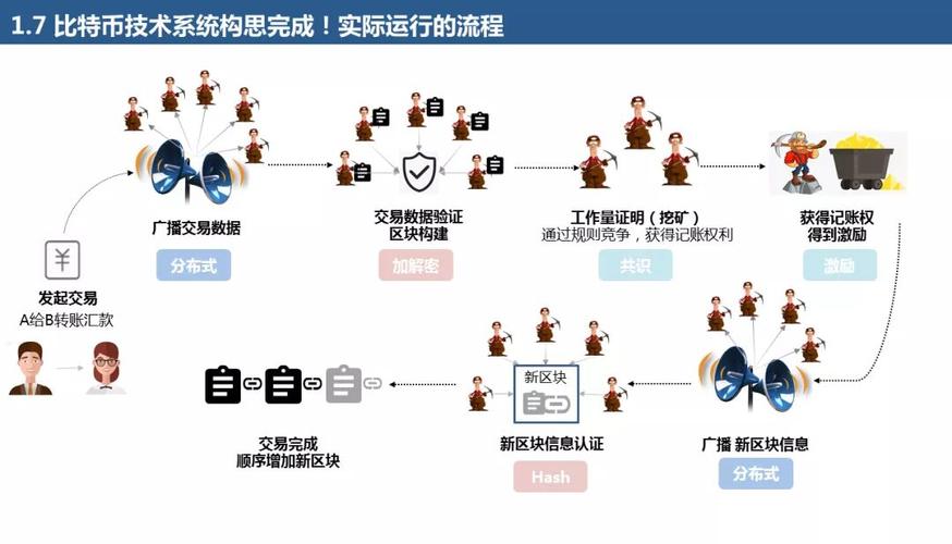区块链技术应用,区块链技术应用于供应链金融可能存在哪些风险-第8张图片-华田资讯 区块链技术应用,区块链技术应用于供应链金融可能存在哪些风险-第8张图片-华田资讯
