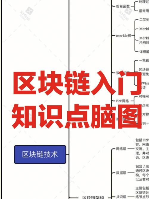 区块链基础知识(区块链基础知识25讲)-第1张图片-华田资讯 区块链基础知识(区块链基础知识25讲)-第1张图片-华田资讯