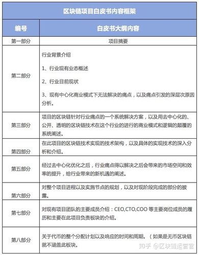 区块链白皮书(区块链白皮书模板)-第2张图片-华田资讯 区块链白皮书(区块链白皮书模板)-第2张图片-华田资讯