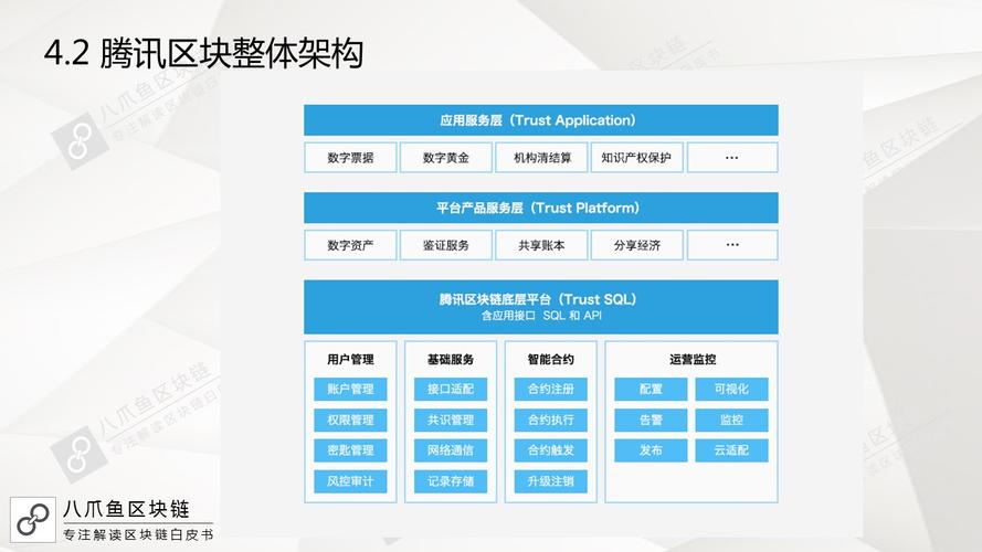 区块链白皮书(区块链白皮书模板)-第5张图片-华田资讯 区块链白皮书(区块链白皮书模板)-第5张图片-华田资讯