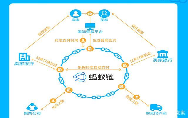 蚂蚁区块链官方网站(蚂蚁区块链科技上海有限公司官方网站)-第2张图片-华田资讯 蚂蚁区块链官方网站(蚂蚁区块链科技上海有限公司官方网站)-第2张图片-华田资讯