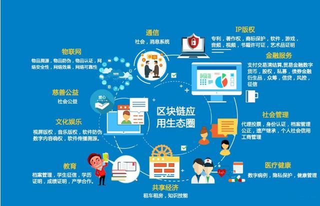 区块链的技术应用 - 区块链技术应用专升本对口专业-第1张图片-华田资讯 区块链的技术应用 - 区块链技术应用专升本对口专业-第1张图片-华田资讯