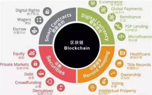 区块链的技术应用 - 区块链技术应用专升本对口专业-第4张图片-华田资讯 区块链的技术应用 - 区块链技术应用专升本对口专业-第4张图片-华田资讯