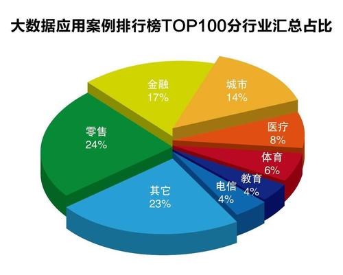 大数据的未来发展 - 大数据的未来发展方向-第6张图片-华田资讯 大数据的未来发展 - 大数据的未来发展方向-第6张图片-华田资讯