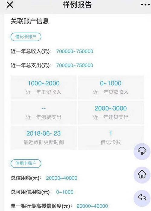 网贷大数据查询(网贷大数据查询平台有哪些)-第1张图片-华田资讯 网贷大数据查询(网贷大数据查询平台有哪些)-第1张图片-华田资讯