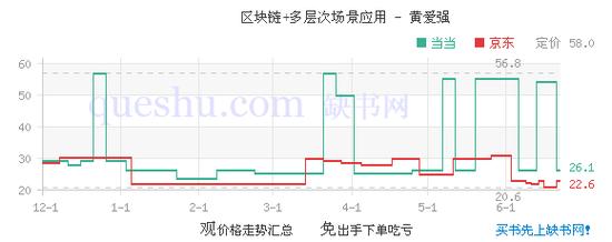 区块链应用举例 - 区块链技术应用举例-第3张图片-华田资讯 区块链应用举例 - 区块链技术应用举例-第3张图片-华田资讯