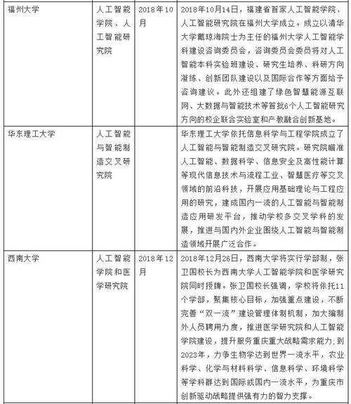 人工智能研究生专业 - 人工智能研究生专业课考什么-第4张图片-华田资讯 人工智能研究生专业 - 人工智能研究生专业课考什么-第4张图片-华田资讯