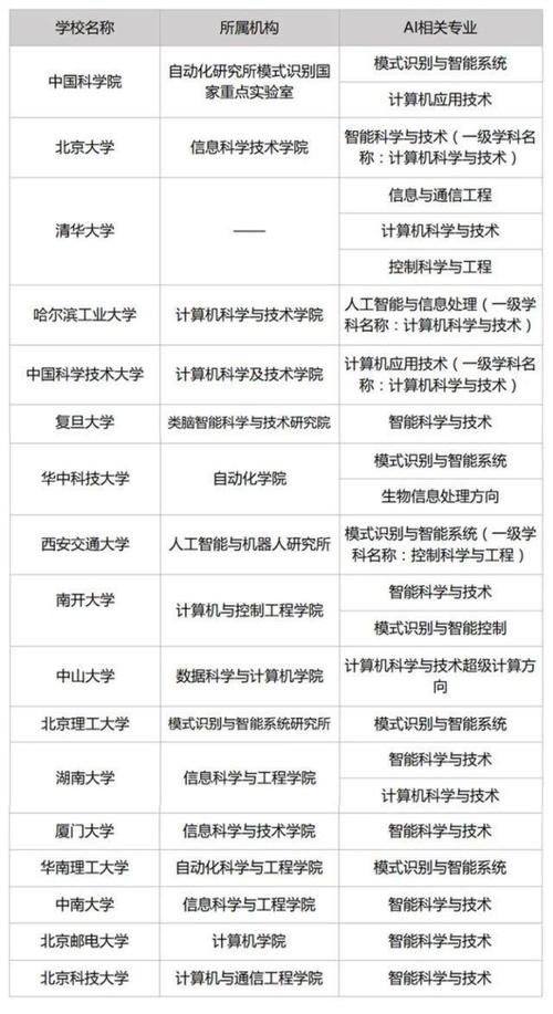 人工智能研究生专业 - 人工智能研究生专业课考什么-第6张图片-华田资讯 人工智能研究生专业 - 人工智能研究生专业课考什么-第6张图片-华田资讯