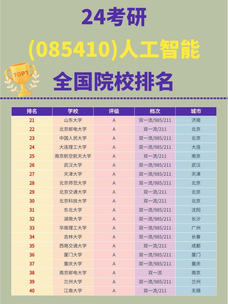 人工智能研究生专业 - 人工智能研究生专业课考什么-第7张图片-华田资讯 人工智能研究生专业 - 人工智能研究生专业课考什么-第7张图片-华田资讯