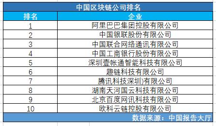 区块链技术公司 - 区块链技术公司有哪些-第2张图片-华田资讯 区块链技术公司 - 区块链技术公司有哪些-第2张图片-华田资讯