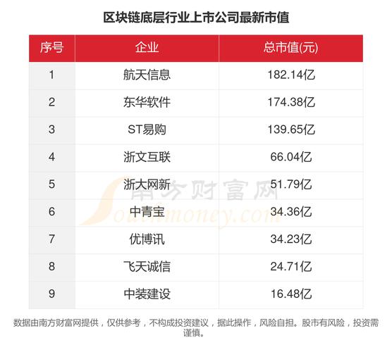 区块链技术公司 - 区块链技术公司有哪些-第6张图片-华田资讯 区块链技术公司 - 区块链技术公司有哪些-第6张图片-华田资讯
