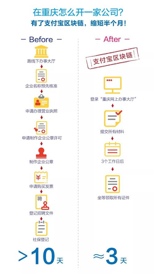 区块链技术公司 - 区块链技术公司有哪些-第8张图片-华田资讯 区块链技术公司 - 区块链技术公司有哪些-第8张图片-华田资讯