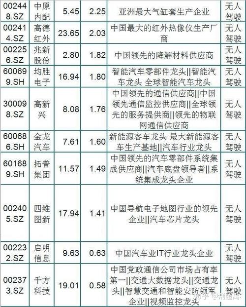 人工智能无人驾驶股票 - 人工智能无人驾驶股票有哪些-第1张图片-华田资讯 人工智能无人驾驶股票 - 人工智能无人驾驶股票有哪些-第1张图片-华田资讯