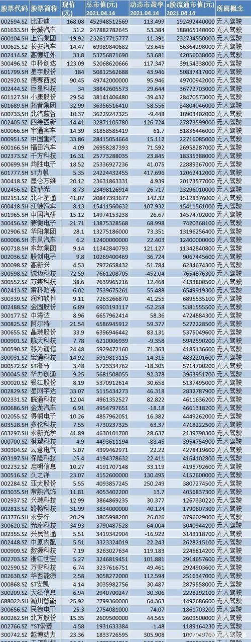 人工智能无人驾驶股票 - 人工智能无人驾驶股票有哪些-第2张图片-华田资讯 人工智能无人驾驶股票 - 人工智能无人驾驶股票有哪些-第2张图片-华田资讯
