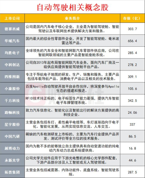 人工智能无人驾驶股票 - 人工智能无人驾驶股票有哪些-第8张图片-华田资讯 人工智能无人驾驶股票 - 人工智能无人驾驶股票有哪些-第8张图片-华田资讯