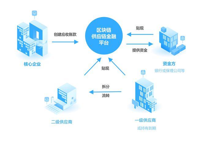区块链场景应用,区块链场景应用实例-第7张图片-华田资讯 区块链场景应用,区块链场景应用实例-第7张图片-华田资讯