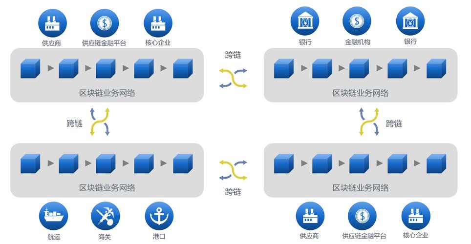 区块链场景应用,区块链场景应用实例-第8张图片-华田资讯 区块链场景应用,区块链场景应用实例-第8张图片-华田资讯