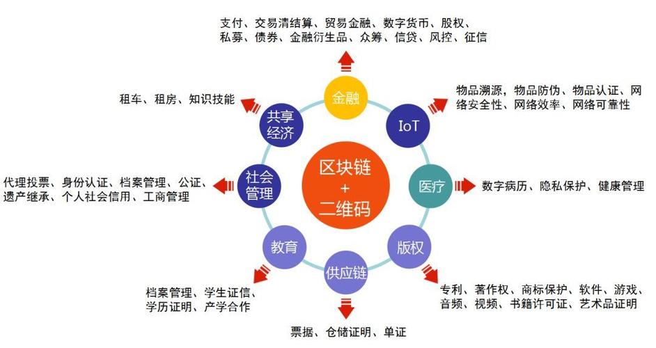 区块链技术应用是什么 - 区块链技术应用是什么意思-第2张图片-华田资讯 区块链技术应用是什么 - 区块链技术应用是什么意思-第2张图片-华田资讯