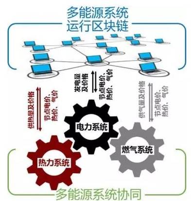 区块链的文章 - 区块链技术文章-第4张图片-华田资讯 区块链的文章 - 区块链技术文章-第4张图片-华田资讯