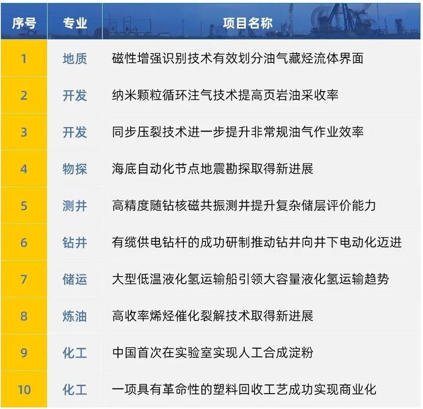 科技新闻最新消息(科技新闻最新消息10条)-第5张图片-华田资讯 科技新闻最新消息(科技新闻最新消息10条)-第5张图片-华田资讯