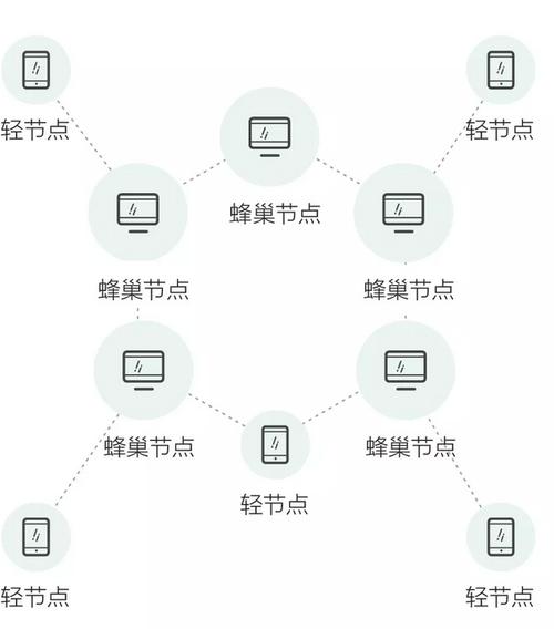 区块链手机矿机(2020即将上线手机区块链挖矿app)-第2张图片-华田资讯 区块链手机矿机(2020即将上线手机区块链挖矿app)-第2张图片-华田资讯
