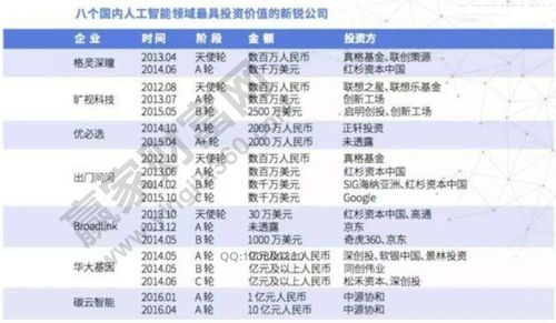人工智能的股票有哪些 - ai人工智能的股票有哪些-第2张图片-华田资讯 人工智能的股票有哪些 - ai人工智能的股票有哪些-第2张图片-华田资讯