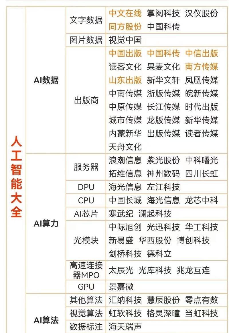 人工智能的股票有哪些 - ai人工智能的股票有哪些-第4张图片-华田资讯 人工智能的股票有哪些 - ai人工智能的股票有哪些-第4张图片-华田资讯