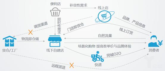 区块链新零售(区块链新零售的机遇与变革)-第1张图片-华田资讯 区块链新零售(区块链新零售的机遇与变革)-第1张图片-华田资讯
