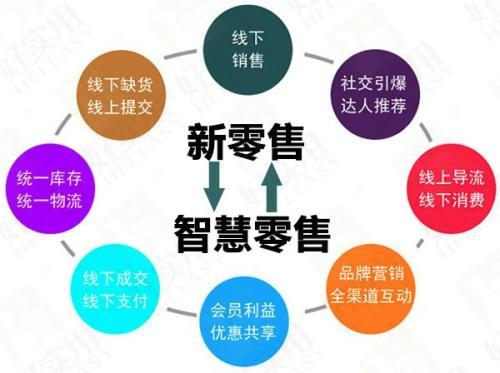 区块链新零售(区块链新零售的机遇与变革)-第4张图片-华田资讯 区块链新零售(区块链新零售的机遇与变革)-第4张图片-华田资讯