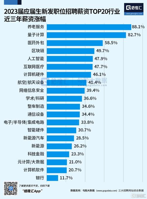 区块链公司招聘(区块链技术 公司)-第3张图片-华田资讯 区块链公司招聘(区块链技术 公司)-第3张图片-华田资讯