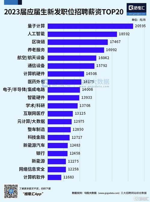 区块链公司招聘(区块链技术 公司)-第4张图片-华田资讯 区块链公司招聘(区块链技术 公司)-第4张图片-华田资讯
