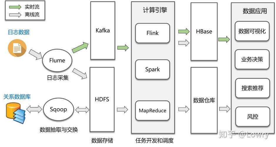 大数据应用技术,大数据应用技术难学吗-第8张图片-华田资讯 大数据应用技术,大数据应用技术难学吗-第8张图片-华田资讯