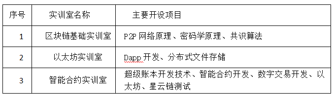 区块链需要学什么专业 - 区块链需要学什么专业课程-第1张图片-华田资讯 区块链需要学什么专业 - 区块链需要学什么专业课程-第1张图片-华田资讯