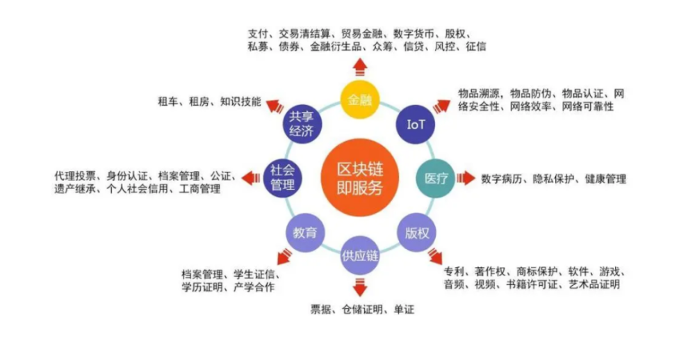 区块链需要学什么专业 - 区块链需要学什么专业课程-第4张图片-华田资讯 区块链需要学什么专业 - 区块链需要学什么专业课程-第4张图片-华田资讯