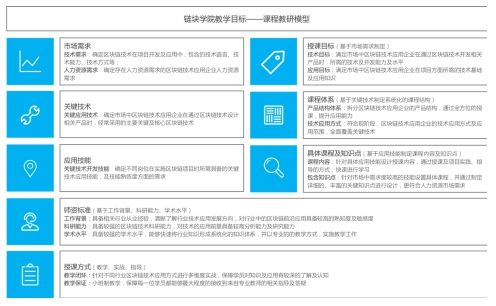 区块链需要学什么专业 - 区块链需要学什么专业课程-第5张图片-华田资讯 区块链需要学什么专业 - 区块链需要学什么专业课程-第5张图片-华田资讯