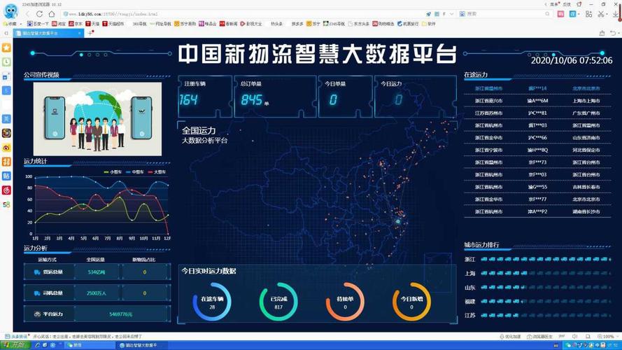 全国最新实时大数据 - 全国最新实时大数据分析-第3张图片-华田资讯 全国最新实时大数据 - 全国最新实时大数据分析-第3张图片-华田资讯