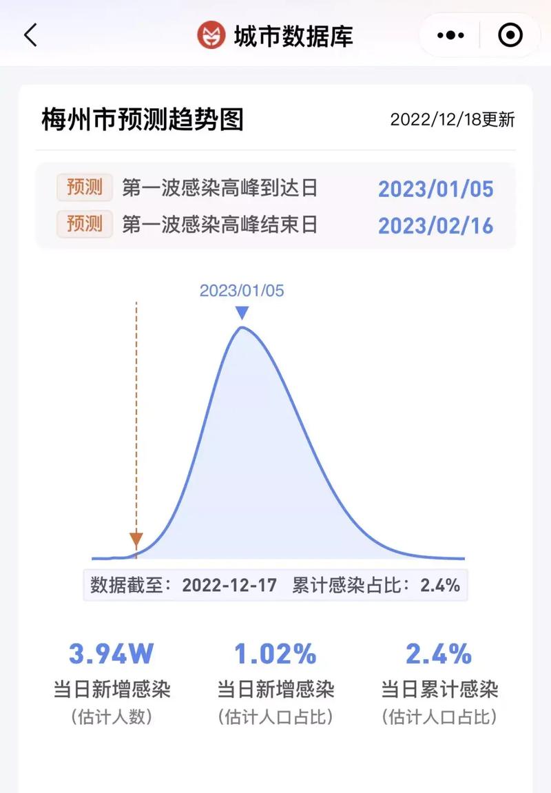 全国最新实时大数据 - 全国最新实时大数据分析-第5张图片-华田资讯 全国最新实时大数据 - 全国最新实时大数据分析-第5张图片-华田资讯