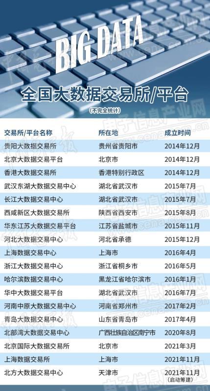 全国最新实时大数据 - 全国最新实时大数据分析-第6张图片-华田资讯 全国最新实时大数据 - 全国最新实时大数据分析-第6张图片-华田资讯