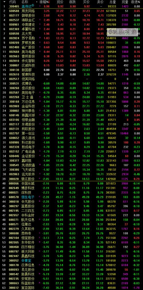 区块链龙头股有哪些 - 区块链的龙头股-第2张图片-华田资讯 区块链龙头股有哪些 - 区块链的龙头股-第2张图片-华田资讯