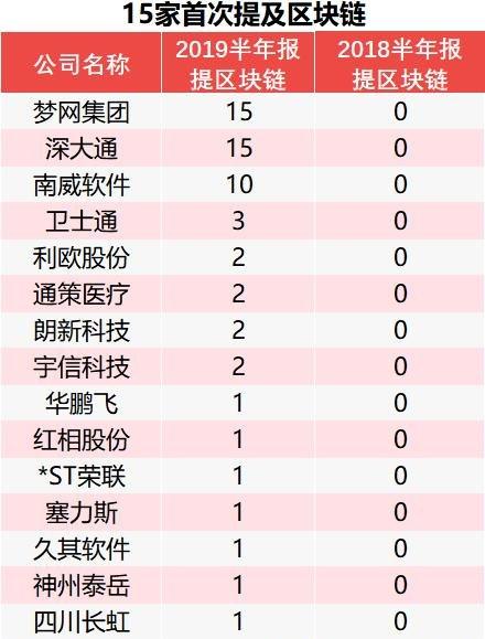 区块链龙头股有哪些 - 区块链的龙头股-第4张图片-华田资讯 区块链龙头股有哪些 - 区块链的龙头股-第4张图片-华田资讯