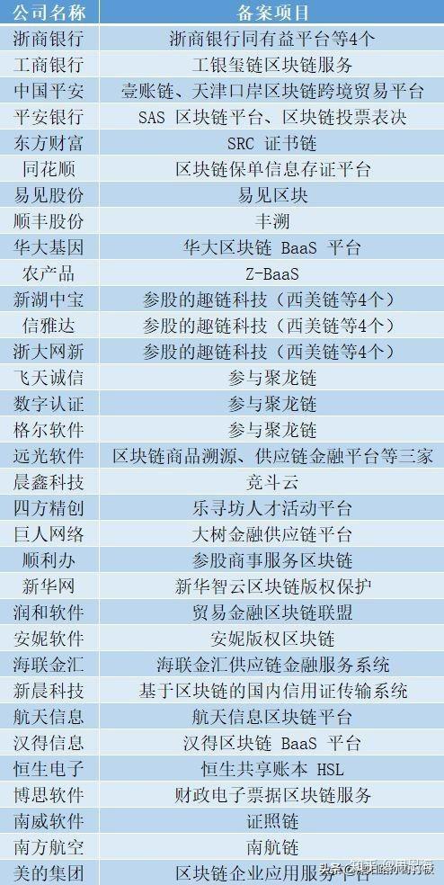 区块链龙头股有哪些 - 区块链的龙头股-第5张图片-华田资讯 区块链龙头股有哪些 - 区块链的龙头股-第5张图片-华田资讯