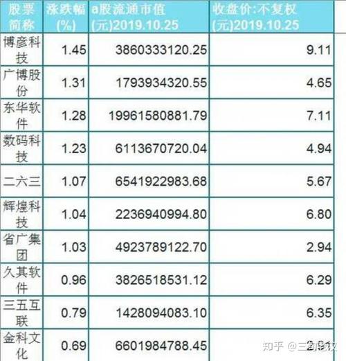 区块链龙头股有哪些 - 区块链的龙头股-第6张图片-华田资讯 区块链龙头股有哪些 - 区块链的龙头股-第6张图片-华田资讯