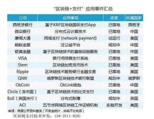 区块链项目开发 - 区块链项目开发流程-第1张图片-华田资讯 区块链项目开发 - 区块链项目开发流程-第1张图片-华田资讯