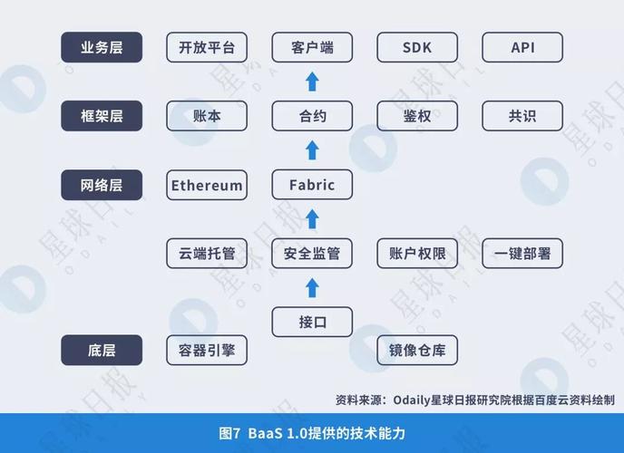 区块链项目开发 - 区块链项目开发流程-第2张图片-华田资讯 区块链项目开发 - 区块链项目开发流程-第2张图片-华田资讯